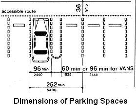 Dimensions of parking spaces that include an accessible route